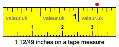 1 12/49 inches on a tape measure