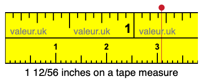 1 12/56 inches on a tape measure 1 12/56 inches on a tape measure