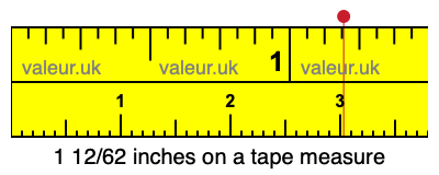 1 12/62 inches on a tape measure