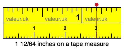 1 12/64 inches on a tape measure