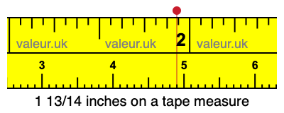 1 13/14 inches on a tape measure