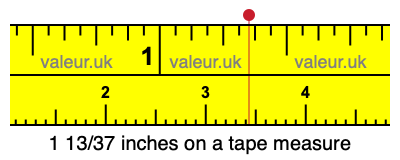 1 13/37 inches on a tape measure 1 13/37 inches on a tape measure