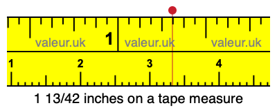 1 13/42 inches on a tape measure 1 13/42 inches on a tape measure