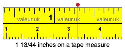 1 13/44 inches on a tape measure 1 13/44 inches on a tape measure