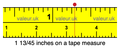 1 13/45 inches on a tape measure 1 13/45 inches on a tape measure