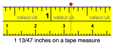 1 13/47 inches on a tape measure 1 13/47 inches on a tape measure