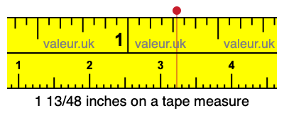 1 13/48 inches on a tape measure 1 13/48 inches on a tape measure