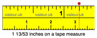 1 13/53 inches on a tape measure 1 13/53 inches on a tape measure