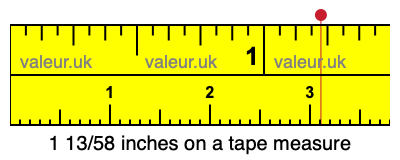 1 13/58 inches on a tape measure 1 13/58 inches on a tape measure