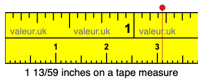 1 13/59 inches on a tape measure 1 13/59 inches on a tape measure