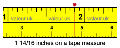 1 14/16 inches on a tape measure 1 14/16 inches on a tape measure