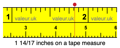 1 14/17 inches on a tape measure 1 14/17 inches on a tape measure