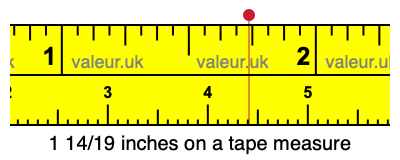 1 14/19 inches on a tape measure 1 14/19 inches on a tape measure