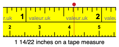 1 14/22 inches on a tape measure 1 14/22 inches on a tape measure