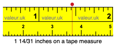 1 14/31 inches on a tape measure