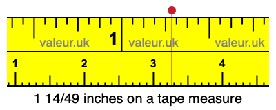 1 14/49 inches on a tape measure