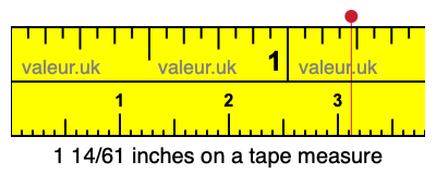 1 14/61 inches on a tape measure