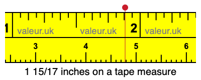 1 15/17 inches on a tape measure