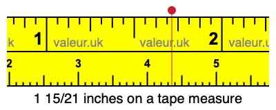1 15/21 inches on a tape measure
