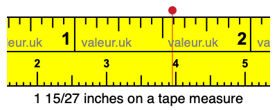 1 15/27 inches on a tape measure