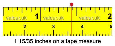 1 15/35 inches on a tape measure