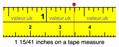 1 15/41 inches on a tape measure