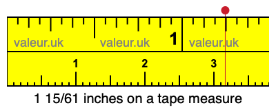 1 15/61 inches on a tape measure
