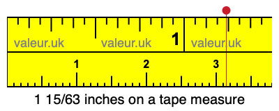 1 15/63 inches on a tape measure