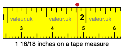 1 16/18 inches on a tape measure