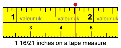 1 16/21 inches on a tape measure
