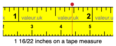 1 16/22 inches on a tape measure