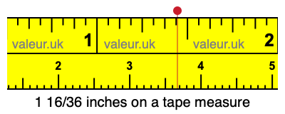 1 16/36 inches on a tape measure