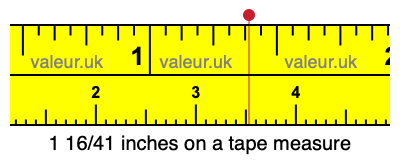 1 16/41 inches on a tape measure 1 16/41 inches on a tape measure