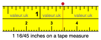 1 16/45 inches on a tape measure