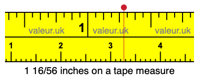 1 16/56 inches on a tape measure