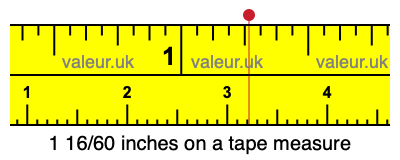 1 16/60 inches on a tape measure