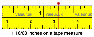 1 16/63 inches on a tape measure