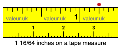 1 16/64 inches on a tape measure