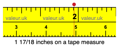 1 17/18 inches on a tape measure