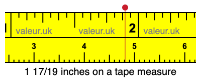 1 17/19 inches on a tape measure 1 17/19 inches on a tape measure