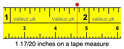 1 17/20 inches on a tape measure