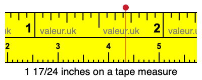 1 17/24 inches on a tape measure