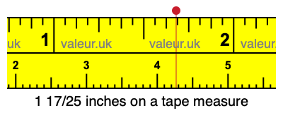 1 17/25 inches on a tape measure 1 17/25 inches on a tape measure