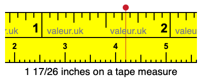1 17/26 inches on a tape measure 1 17/26 inches on a tape measure