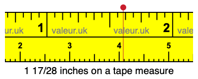 1 17/28 inches on a tape measure