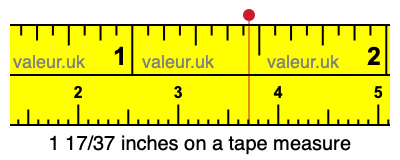 1 17/37 inches on a tape measure