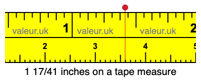 1 17/41 inches on a tape measure 1 17/41 inches on a tape measure