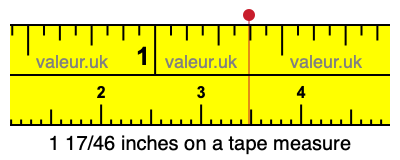 1 17/46 inches on a tape measure