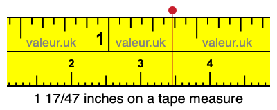 1 17/47 inches on a tape measure