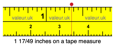 1 17/49 inches on a tape measure